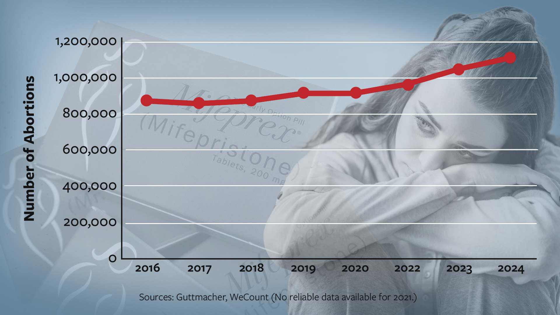 A U.S. Constitution document with a quill, ink bottle, and American flag, symbolizing the founding principles supported by FFROA.